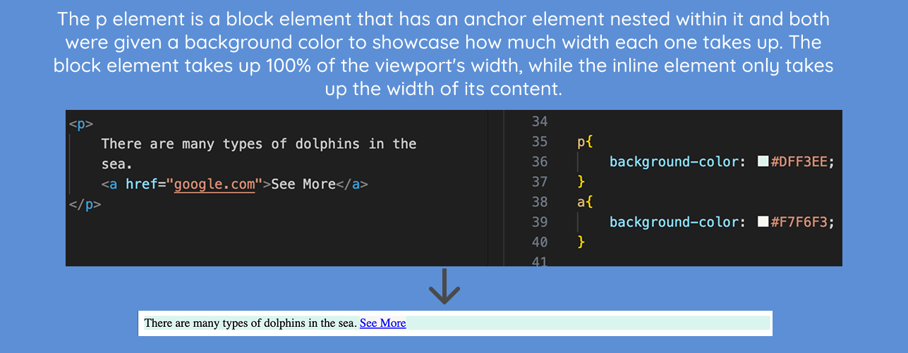 example of block inline